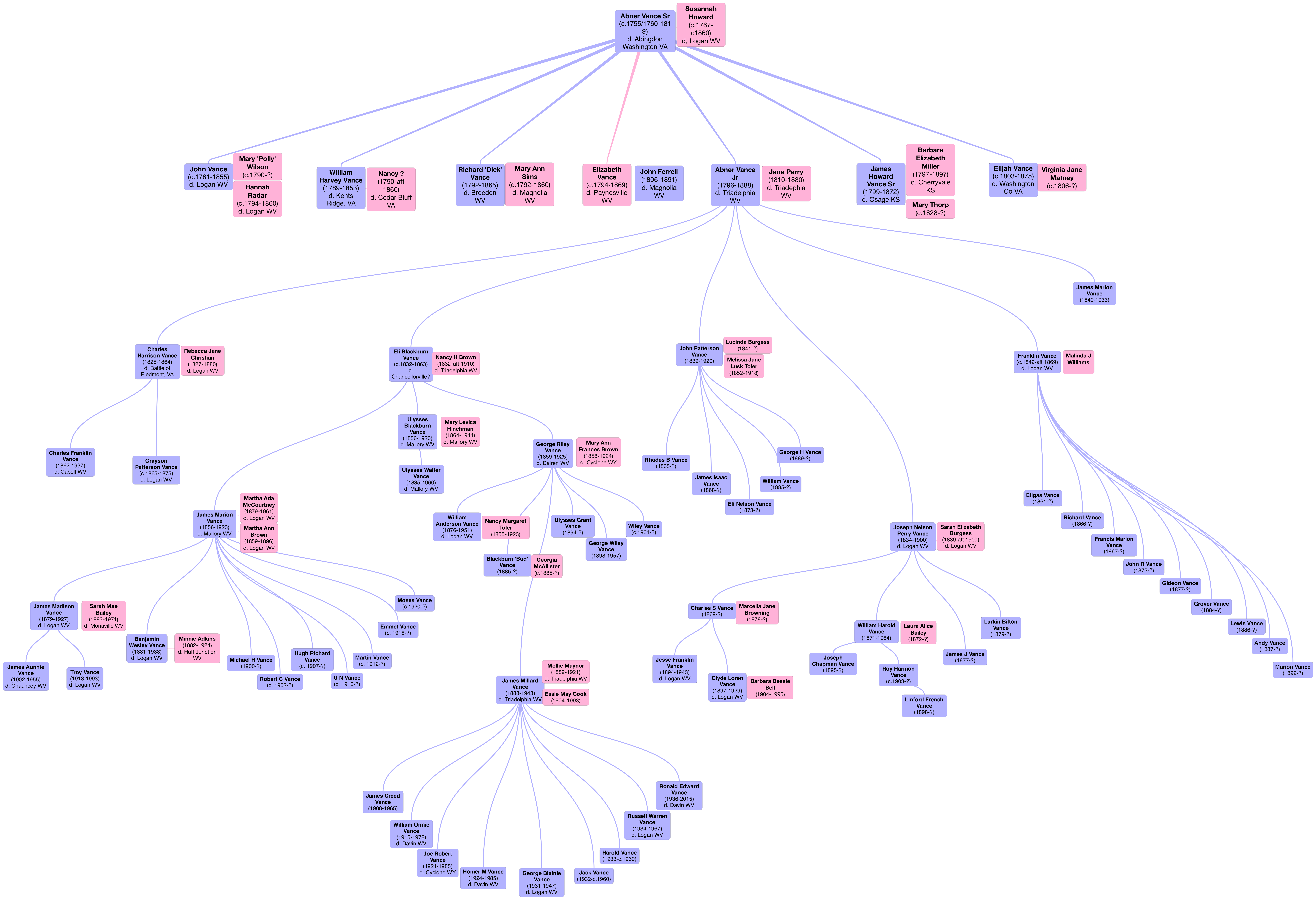 Abner Vance Lines (5)